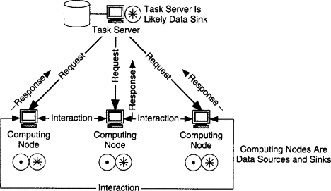 distributed computing diagram