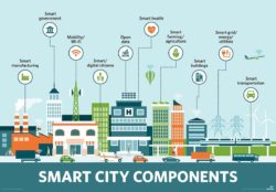 Components of a Smart city