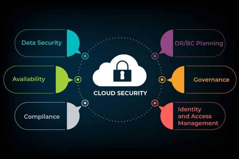 Key components of cloud infrastructure security