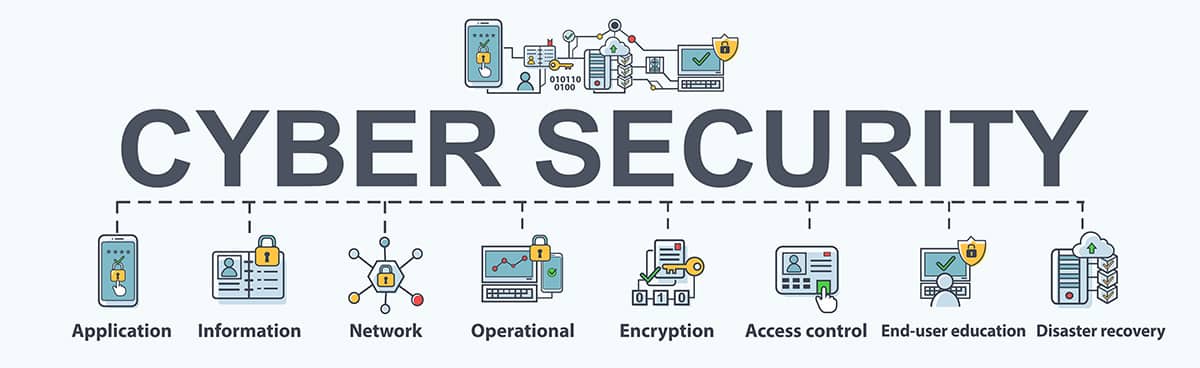 Categories of cybersecurity