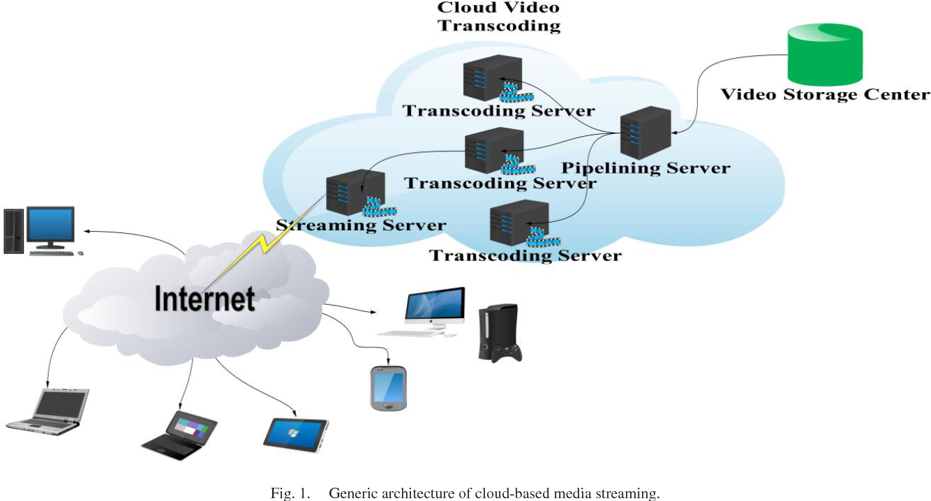  How cloud-based media streaming works